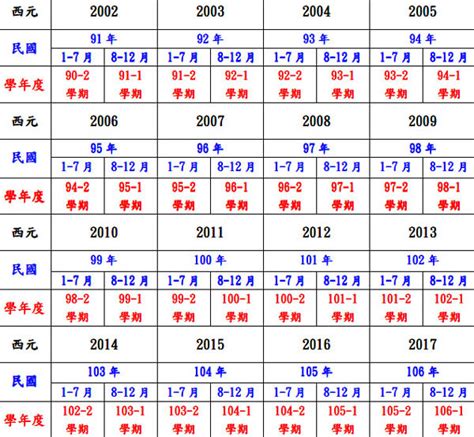 民國47年生肖|民國47年是西元幾年？民國47年是什麼生肖？民國47年幾歲？